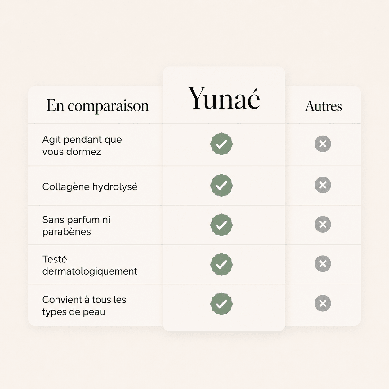 Masque au Bio-Collagène + Pinceau - Yunae Beauty CH