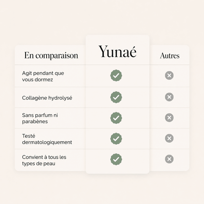 Masque au Bio-Collagène + Pinceau - Yunae Beauty CH
