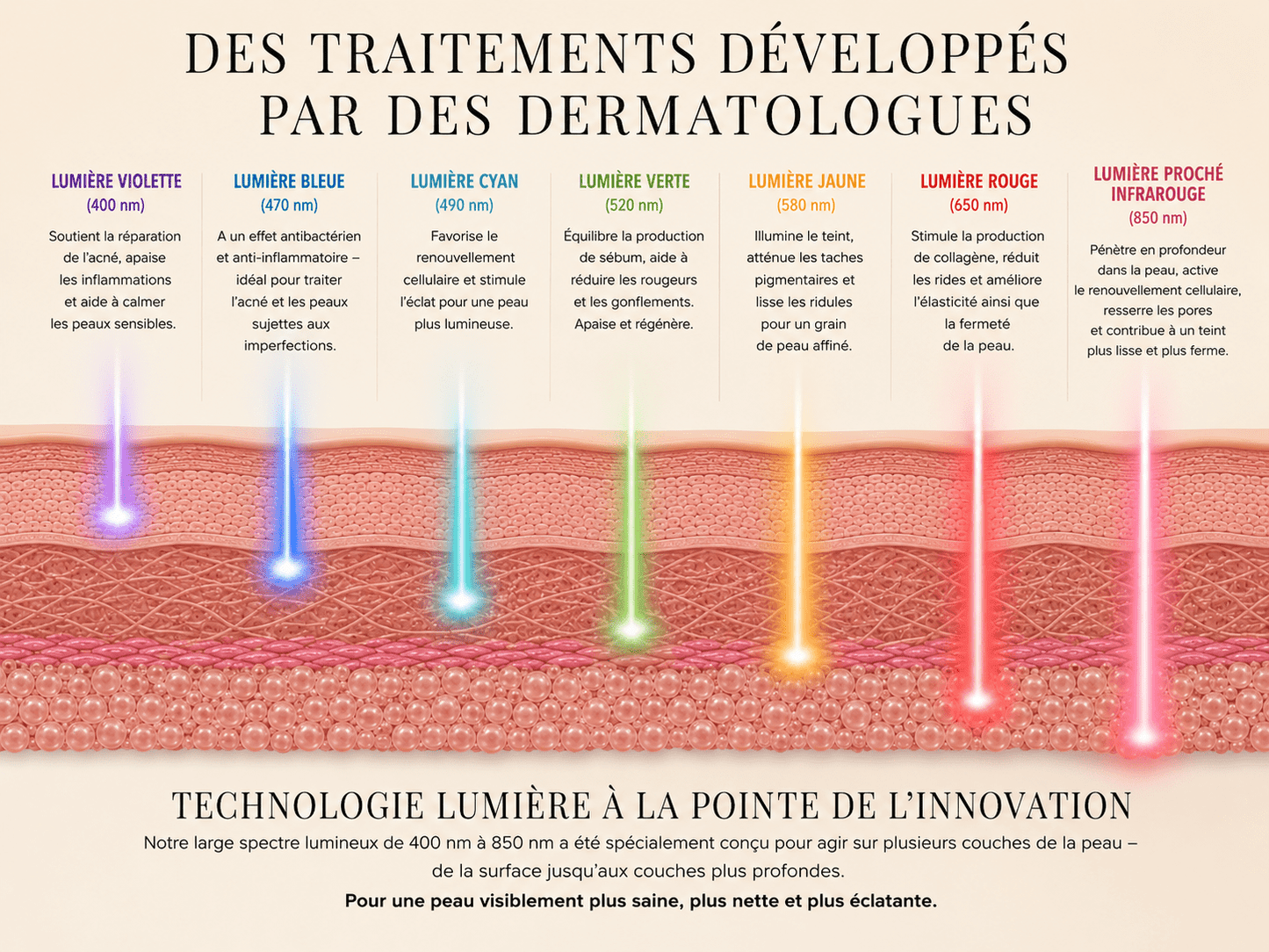 Masque thérapie LED - Yunae Beauty CH