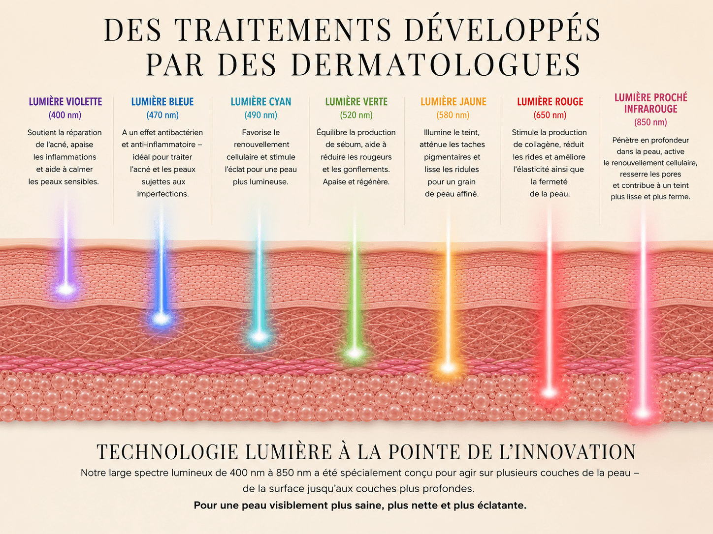 Masque thérapie LED - Yunae Beauty CH