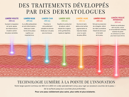 Masque thérapie LED - Yunae Beauty CH