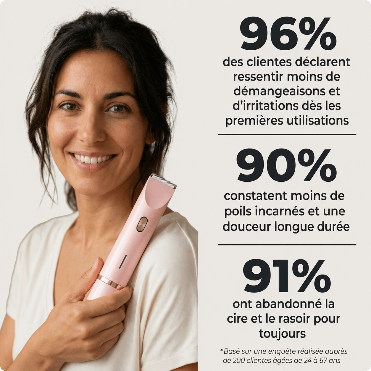 Rasoir 2 en 1 Maillot et Corps Yunaé™ - Yunae Beauty CH