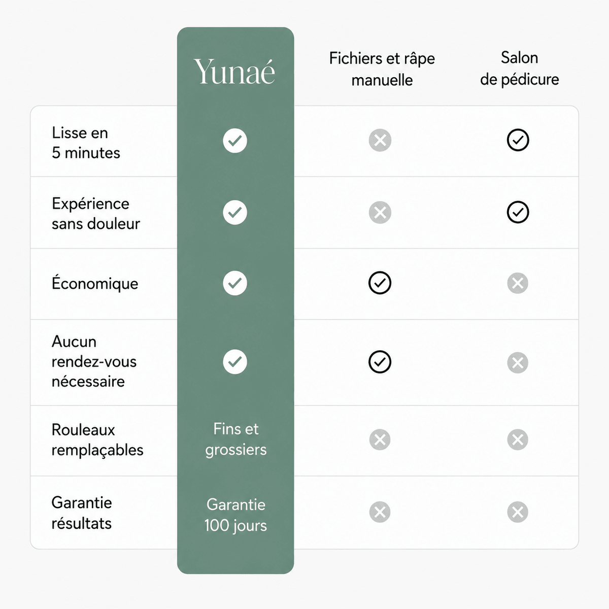Yunaé Silk 3 Pro - Yunae Beauty CH