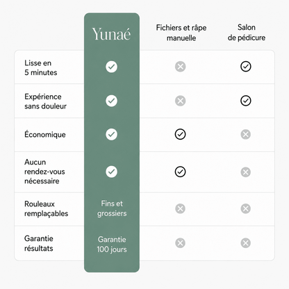 Yunaé Silk 3 Pro - Yunae Beauty CH